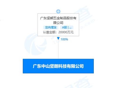 堅朗五金新設(shè)科技子公司，聚焦新型膜材料制造