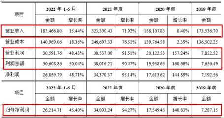 東財轉債 聚焦化工新材料，主業穩健成長可期